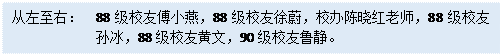 文本框:从左至右: 88级员工傅小燕,88级员工徐蔚,校办陈晓红老师,88级员工孙冰,88级员工黄文,90级员工鲁静。